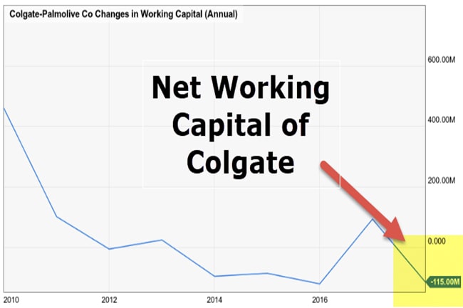 net working capital là gì